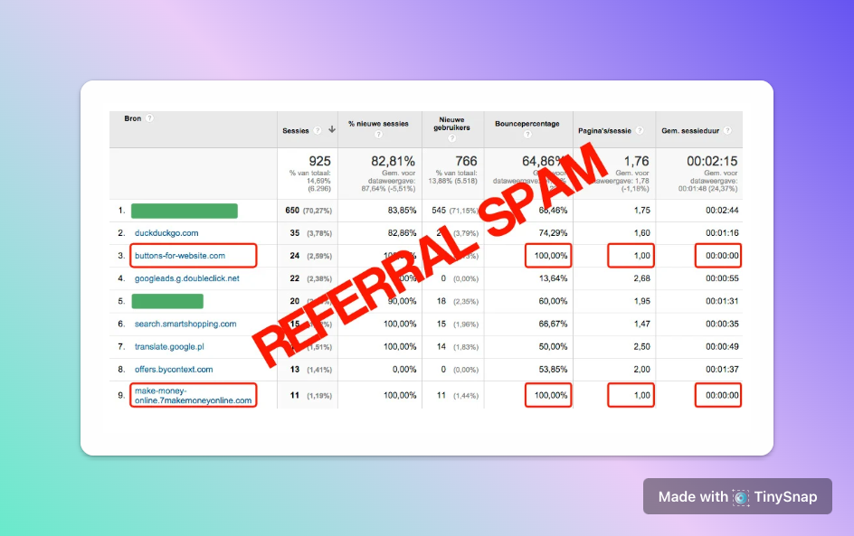 How to Remove Referral Spam in Your Google Analytics | TinySnap