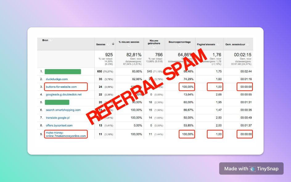 Why We Use Plausible (Google Analytics Alternative)