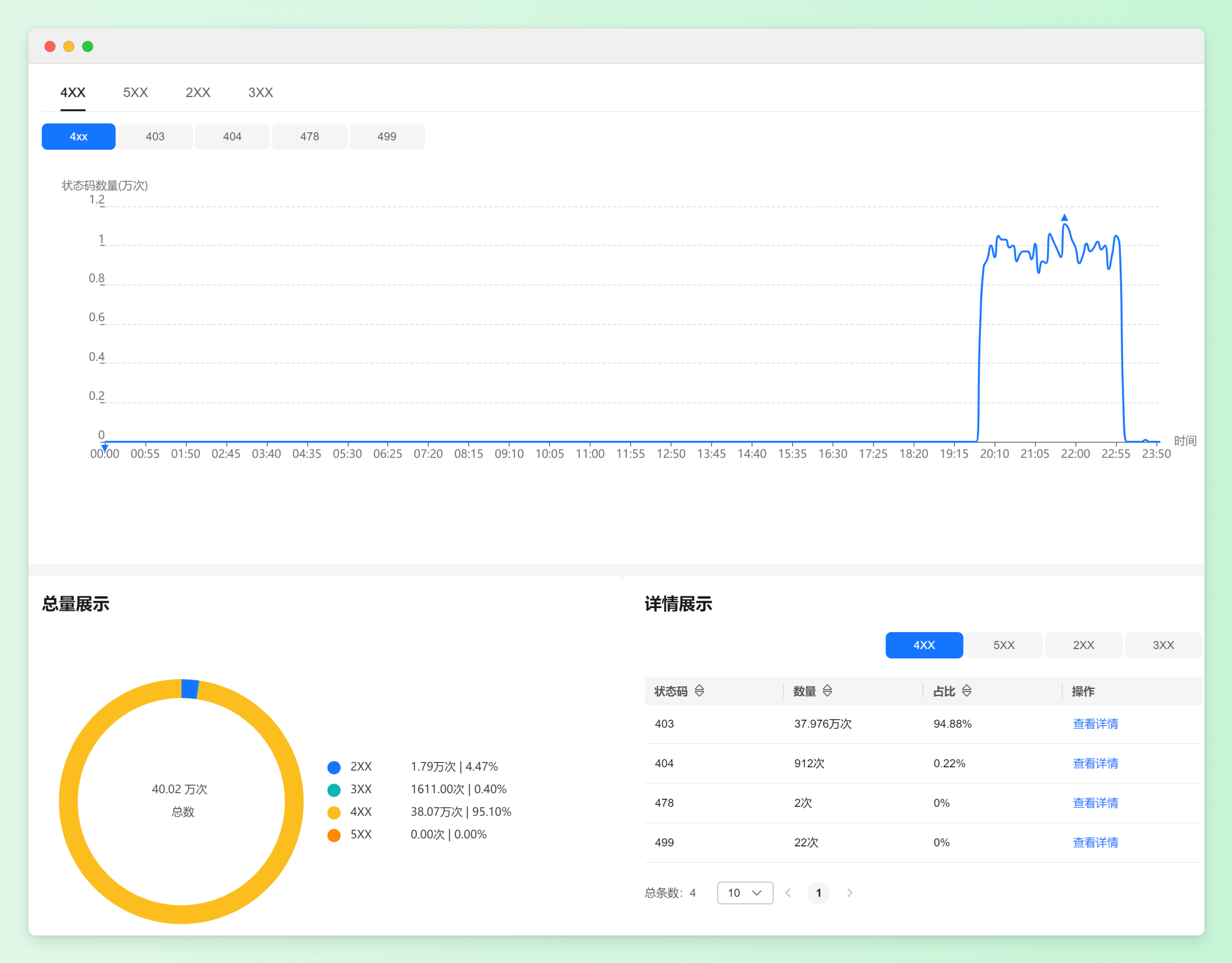 MJJ们用CDN的注意一下吧 有坏仁出现了